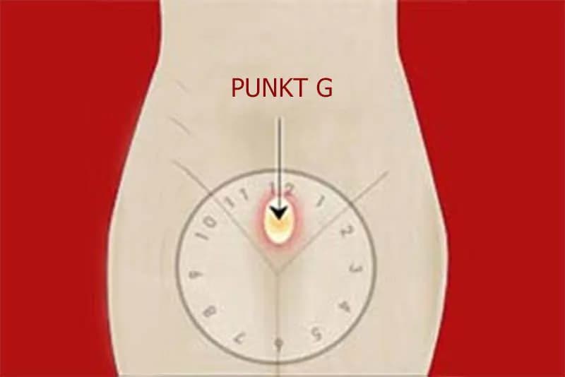 Gdzie jest punkt G u kobiet i jak może zwiększyć przyjemność?
